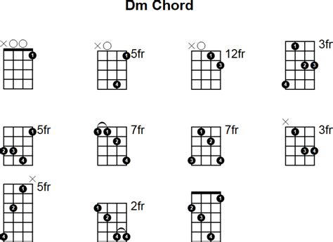 D Minor Mandolin Chord