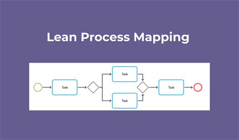 What is Lean Process Mapping and the Best Tool to Create it