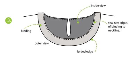 Double Inside binding technique | Sewing techniques, Sewing design, Sewing alterations