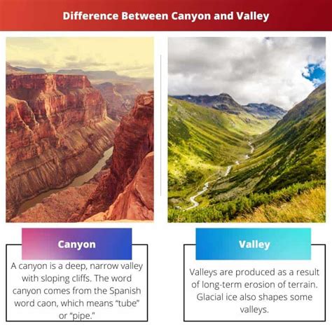 Canyon vs Valley: diferencia y comparación