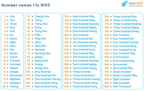 Numbers 1-1000 Chart