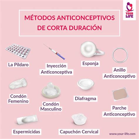 Metodos Anticonceptivos | Tipos de Metodos Anticonceptivos