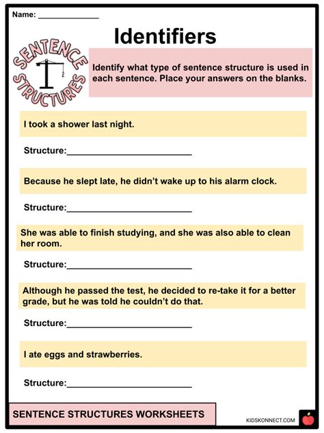 Sentence Structures Facts & Worksheets | Examples & Definition