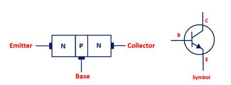 Junction Transistor