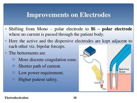 Electrodessication Bio Medical Instrumentation