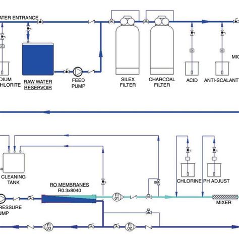 General schematic of thermal evaporation technologies. | Download Scientific Diagram