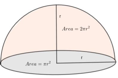 The curved surface area of a hemisphere with radius ‘r’ is