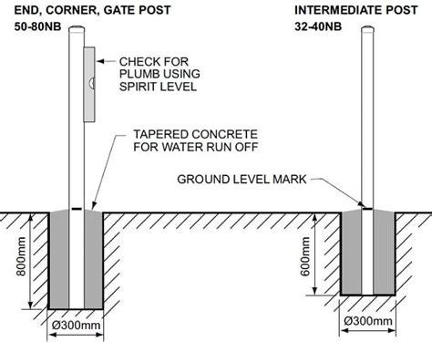 How To Install A Steel Fence Post Into the Ground Using Concrete