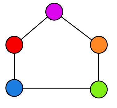 Chromatic Number of graphs | Graph coloring in Graph theory - javatpoint