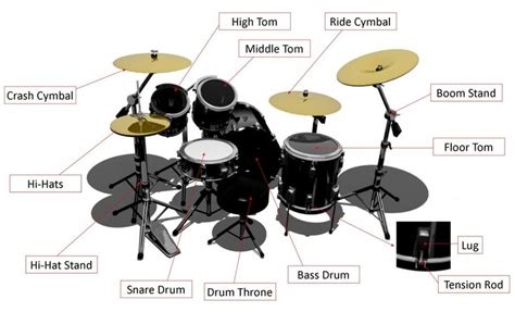 Diagram Of A Drum Kit