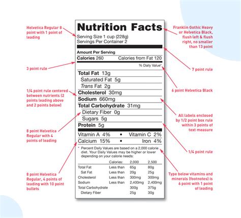 Fda Labeling Requirements For Food