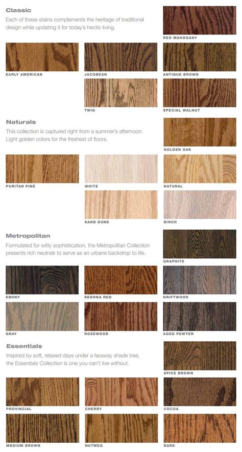 Bona DriFast Stain Color Chart | Hardwood floor stain colors, Wood floor stain colors, Hardwood ...