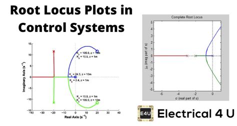 Root Locus Technique in Control System | Root Locus Plot | Electrical4U