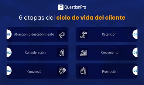 ¿Qué es el ciclo de vida del cliente?