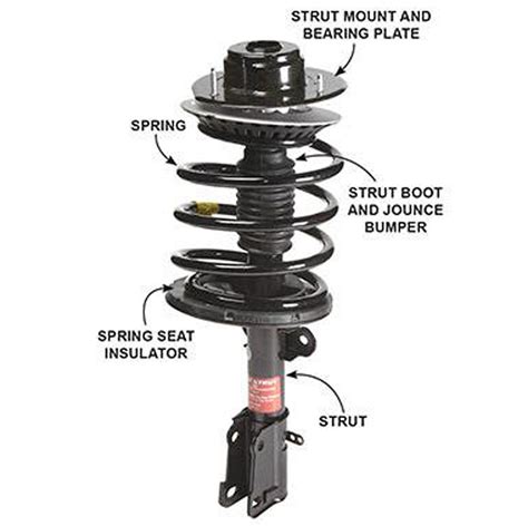 A Step-by-Step Guide on Struts Replacement | Car repair diy, The struts, Car maintenance