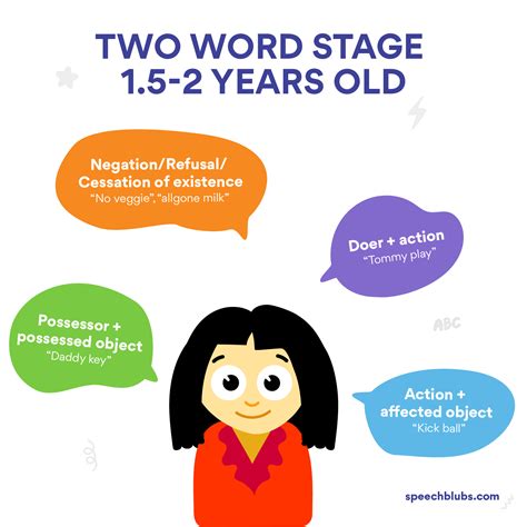 Language Acquisition Stages in Children | Speech Blubs