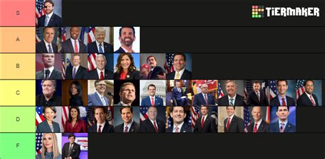 2024 Republican Presidential Candidates Ranking Tier List (Community ...