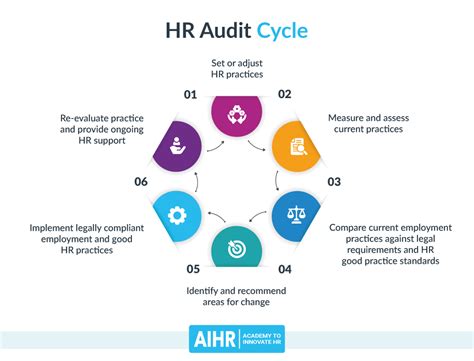 HR Audit: Everything You Should Know to Get Started - AIHR