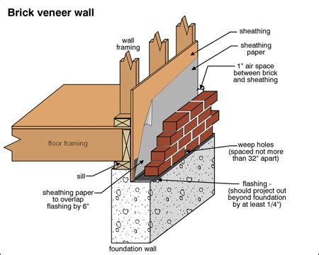 Weep hole solutions - Drain Only Weep Tubes - Chargar Corporation