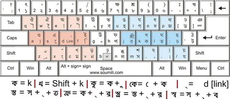 Bijoy Bayanno Keyboard Layout - domboys