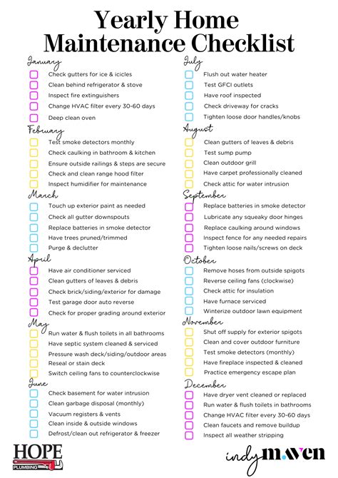 Maintenance Checklist: Indy Maven's Yearly Home Maintenance Checklist