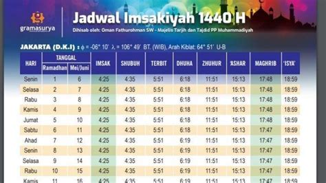 Adzan Maghrib Hari Ini - Jadwal Adzan Maghrib Buka Puasa Untuk Wilayah Bogor Senin 13 Mei 2019 ...