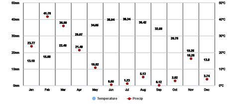 Loralai, Balochistan, PK Climate Zone, Monthly Averages, Historical ...