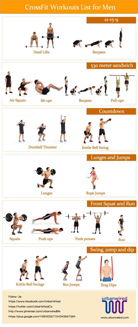 Crossfit Workouts List for Men (With images) | Crossfit workouts list, Crossfit workouts ...