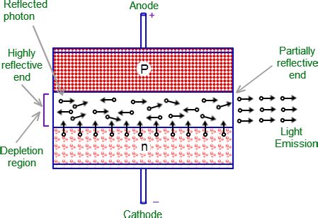 Diode Laser: The Most Versatile and Convenient Coherent Light Source