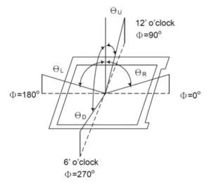 What is LCD Viewing Direction & How to Improve Angle of Monitor ...