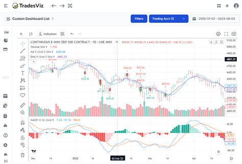 [Updated] New feature: Chart Trades View in TradesViz v2.0 - TradesViz Blog