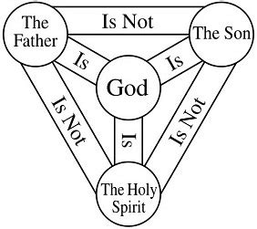 EXPLAIN THE TRINITY - How To Explain The Holy Trinity Simply