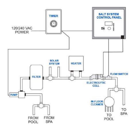 Salt Water Pool Systems