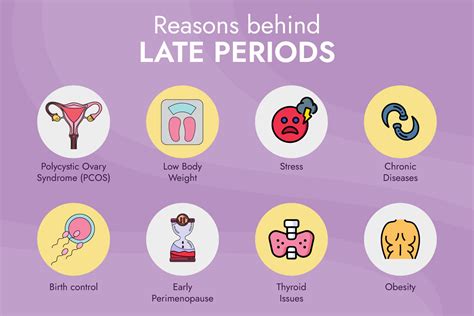 Why Is My Period Late - It's Much More Than A Sign Of Pregnancy!