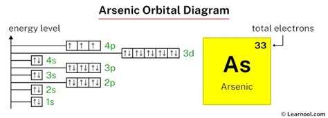 Arsenic orbital diagram - Learnool