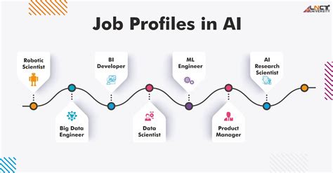 AI(Artificial Intelligence) & ML(Machine Learing) Future and Career 2021