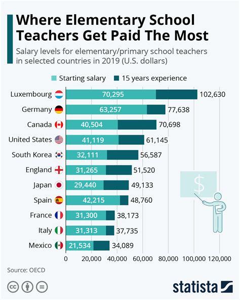 High School Teachers Salary