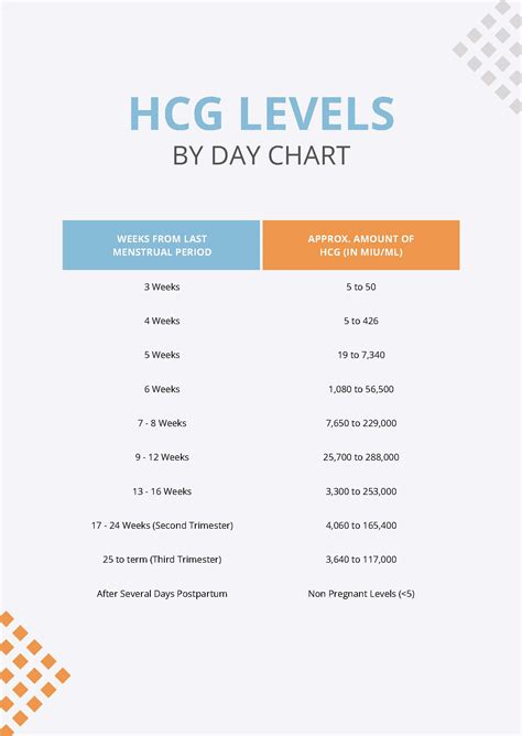 Twins Hcg Levels After Embryo Transfer Chart