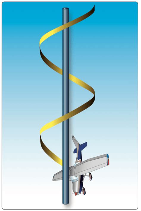 What is a Flat Spin and How To Recover It - Aero Corner