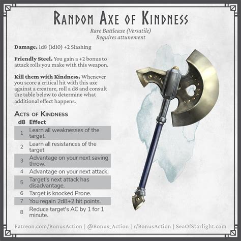 [OC][ART] Random Axe of Kindness - In an unforgiving world, at least ...