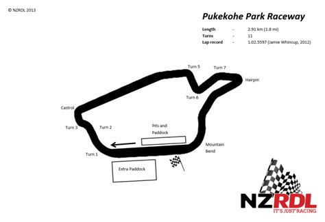 Pukekohe Park Raceway