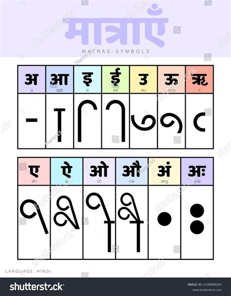 Hindi Alphabet Vowels