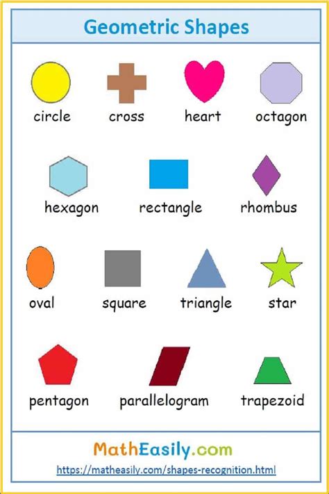 Chart Of Shapes