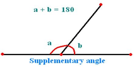 Supplementary Angles - Assignment Point