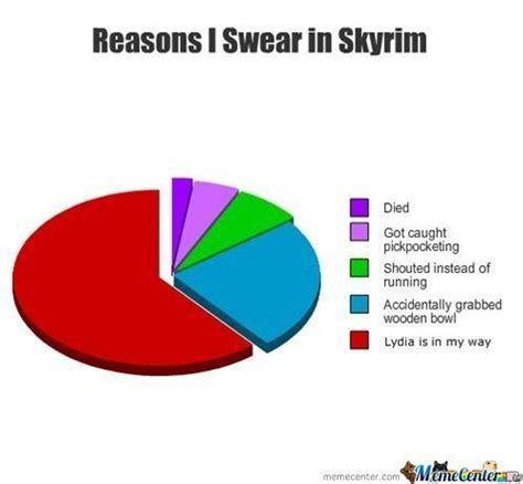 SKYRIM. Damn bowl. | Skyrim, Skyrim memes, Elder scrolls memes