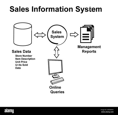 Diagram of Sales Information System Stock Photo - Alamy