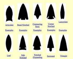 How to Identify Arrowheads thumbnail | Native american artifacts ...