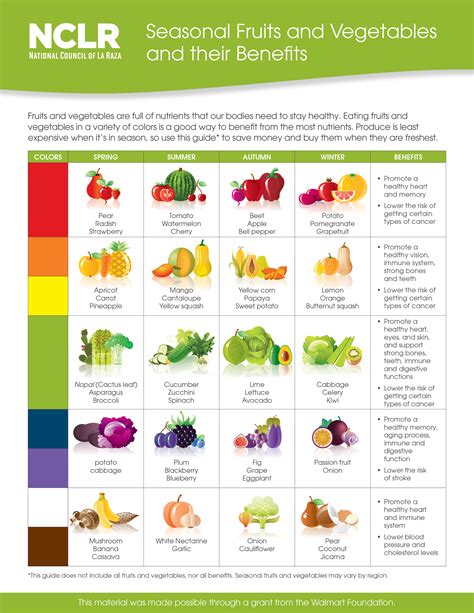 What Are the Benefits of Eating Seasonal Fruits and Vegetables? | UnidosUS