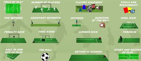 rules of football | Football rules, Soccer life, Play number