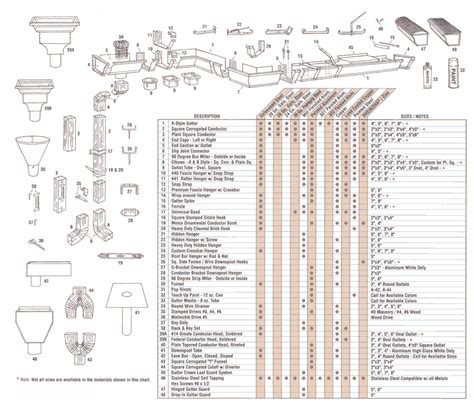 K-Style Gutter System & Accessories Diagram